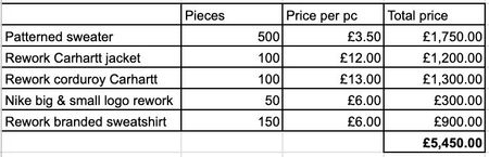 Custom handpick fox shipping