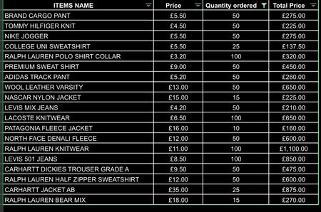 JanRet Vintagie Order