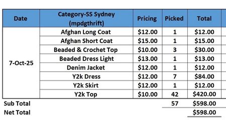 Custom handpick Custom handpick ItsPreloved Custom Order- Sydney (SS) 7. Okt 2025