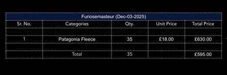 Furiosemasteur sélectionné à la main, 35pcs, 3-Déc-2025