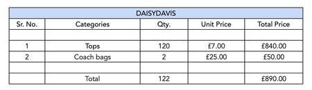 カスタム手摘み DAISYDAVIS "122ピース" (2025年12月27日)