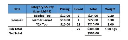 Custom handpick Custom handpick ItsPreloved Custom Order- Izzy (SS) 5th Jan 2026