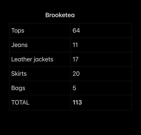 Custom handpick Brooketea 113 pieces (23-January-2026)