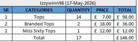 Custom handpick Izzywinn98 17 Pieces (17-May-2026)
