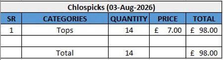 Custom handpick Chlospicks 14 Pieces (03-Aug-2026)