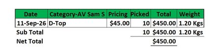 Custom handpick The Sam's Checkout